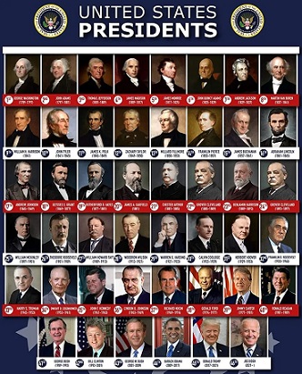 List of Presidents of United States